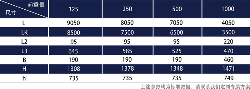 KBK起重機型號參數表