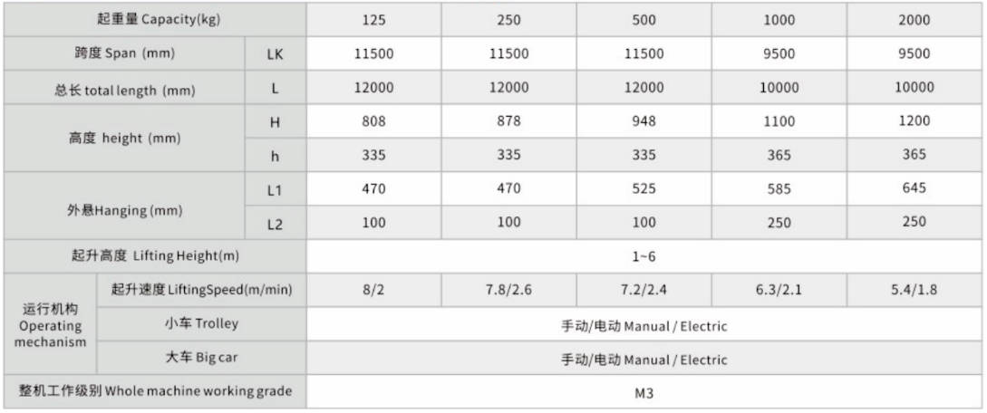 KBK剛性吊起重機參數表